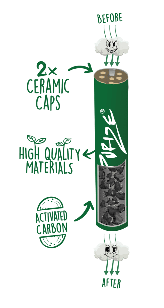 Purize Infographic showing how the filter works